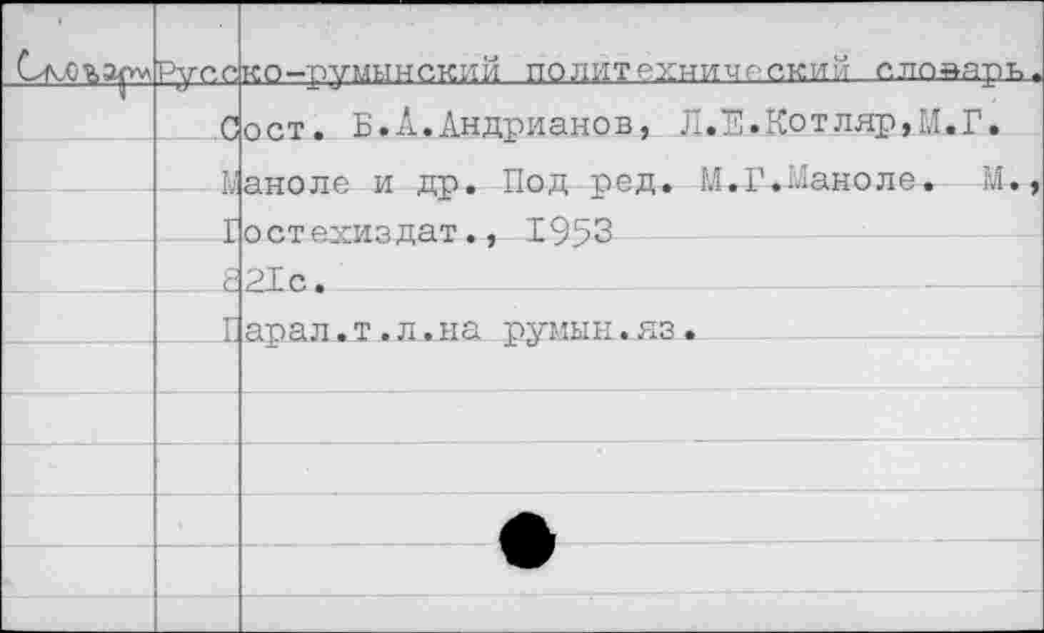 ﻿М.Г.Ыаноле
ско-румынскии полит рхнич о скин, слоаарь Сост. Б.А.Андрианов, Л.Е.Котляр, 1.1.Г. Ьаноле и др. Под ред. М.Г.Ыаноле. М. Гостехиздат., 1953 с 21 с. ____________
арал.т.л.на румын.яз